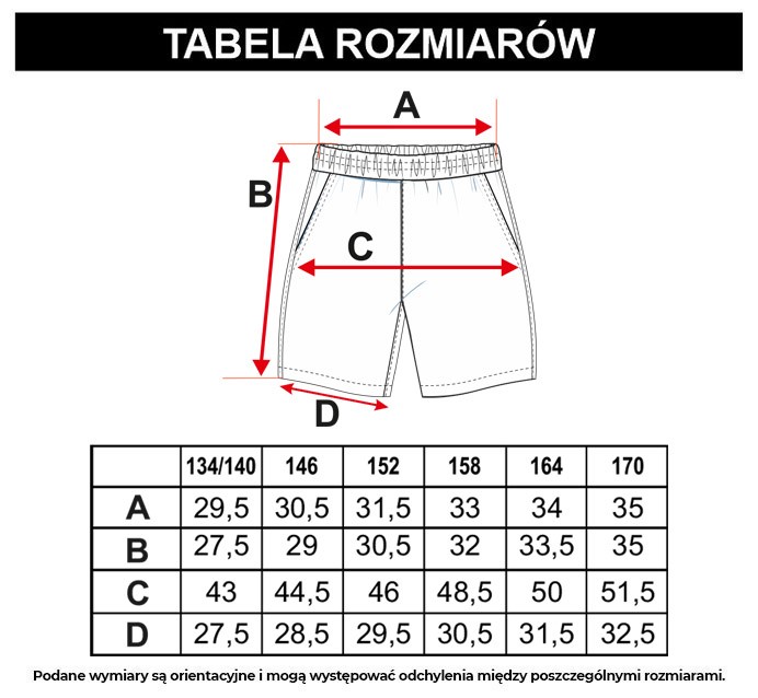 Tabela rozmiarów - Miętowe dresowe krótkie spodenki